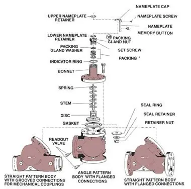 Bell & Gossett V51281 Nut